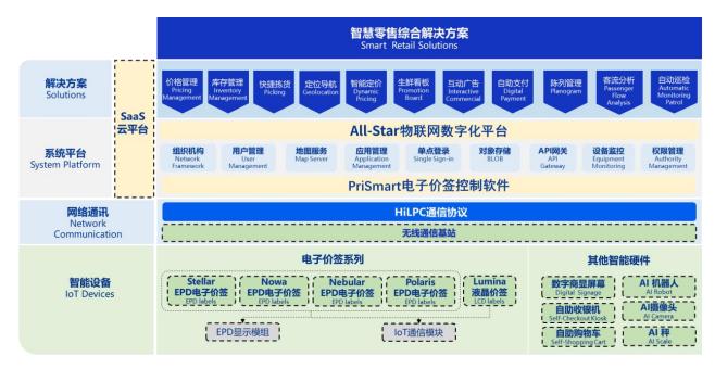 汉朔科技开启申购 解码全球门店数字化龙头的基础软件技术服务竞争力