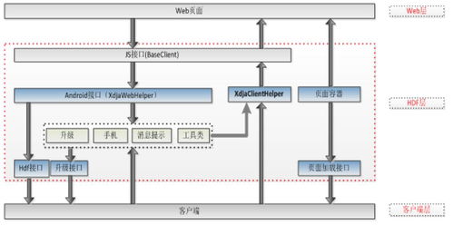 从软件工程视角解析大前端技术栈 基础软件技术服务的演进与挑战