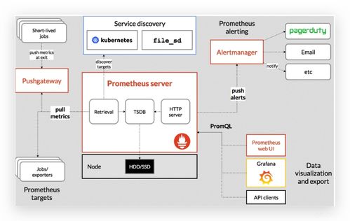 微服务基础介绍