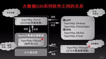 全面拥抱大数据 GIS基础软件的技术演进与服务体系