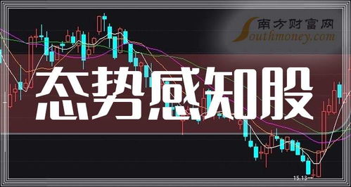 创业板态势感知产业链布局 聚焦基础软件与技术服务核心企业