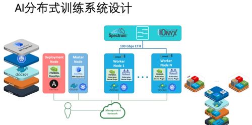 分布式AI训练软件栈与硬件栈技术详解 基础软件技术服务的核心架构