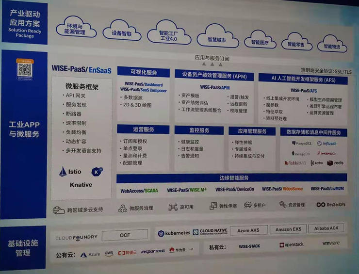2019工博会见闻录 工业互联网的评估模型、应用案例与产业趋势之基础软件技术服务