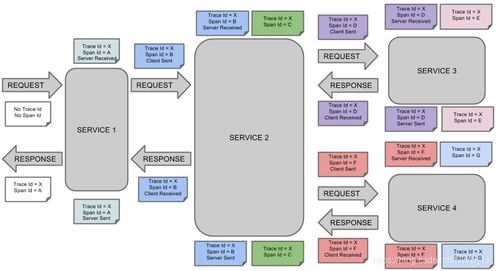 微服务之springcloud从零基础到入门 sleuth篇