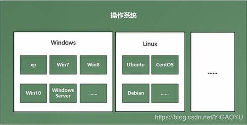 Web应用基础架构与基础软件技术服务